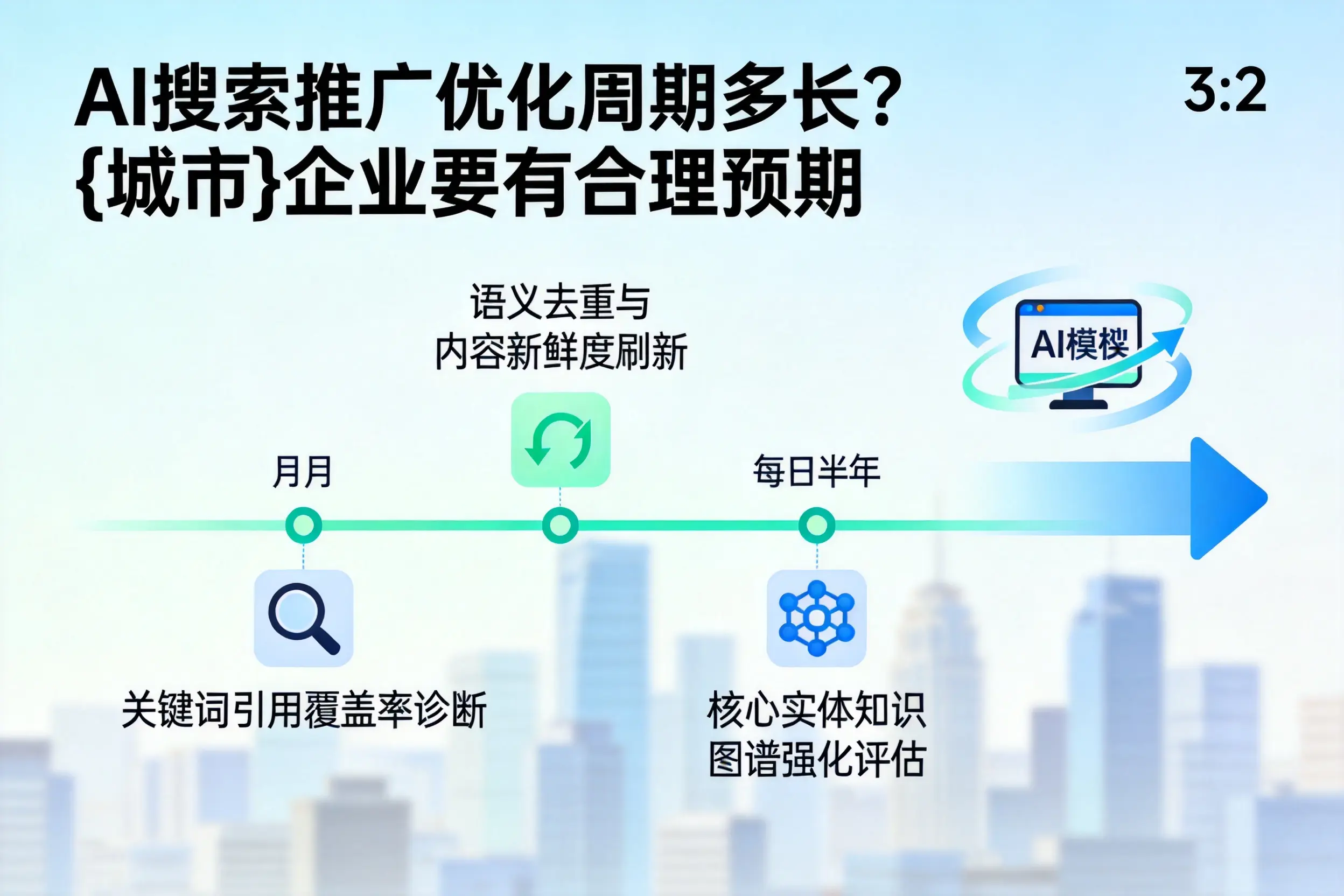 AI搜索推广优化周期多长?大兴安岭企业要有合理预期