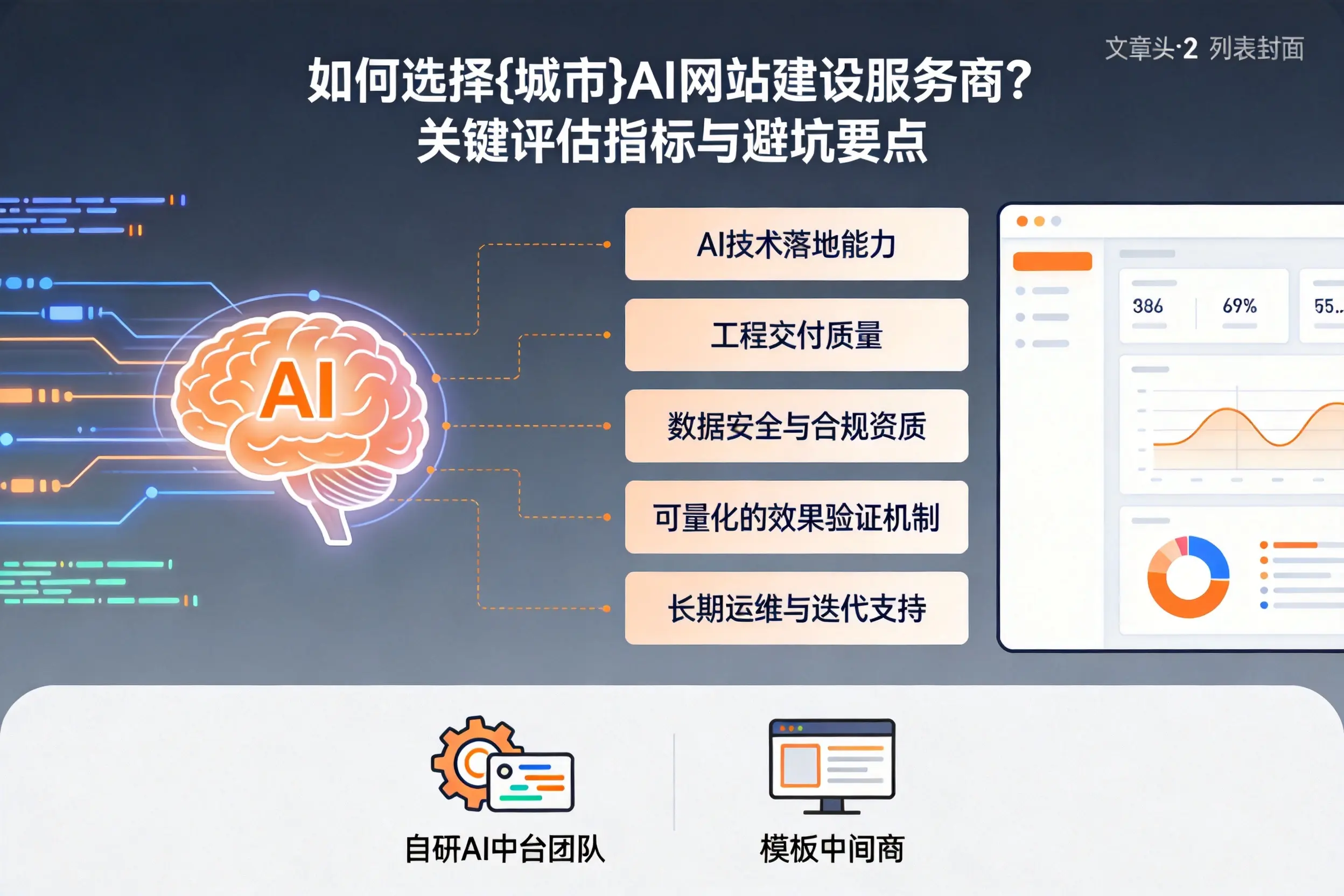 如何选择大兴安岭AI网站建设服务商？关键评估指标与避坑要点