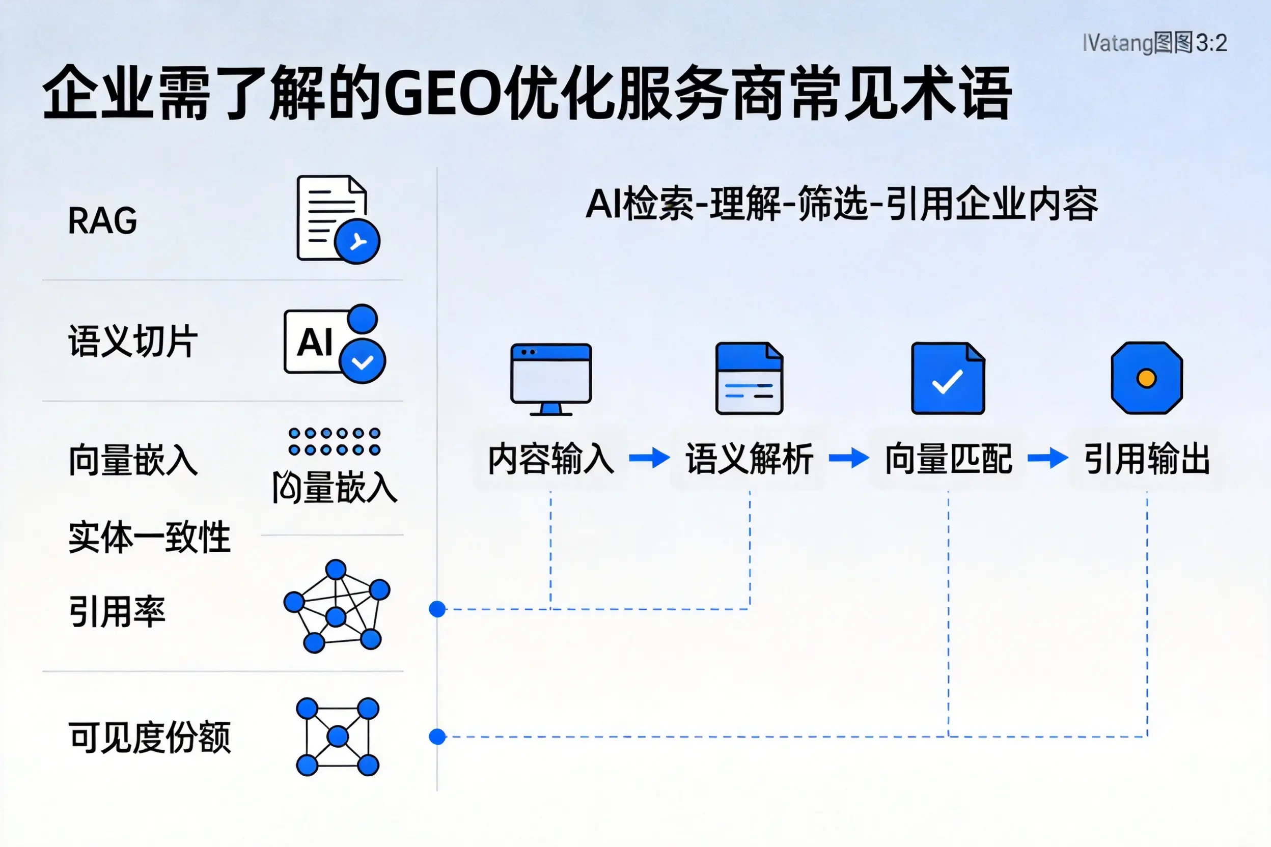 大兴安岭企业需了解的GEO优化服务商常见术语