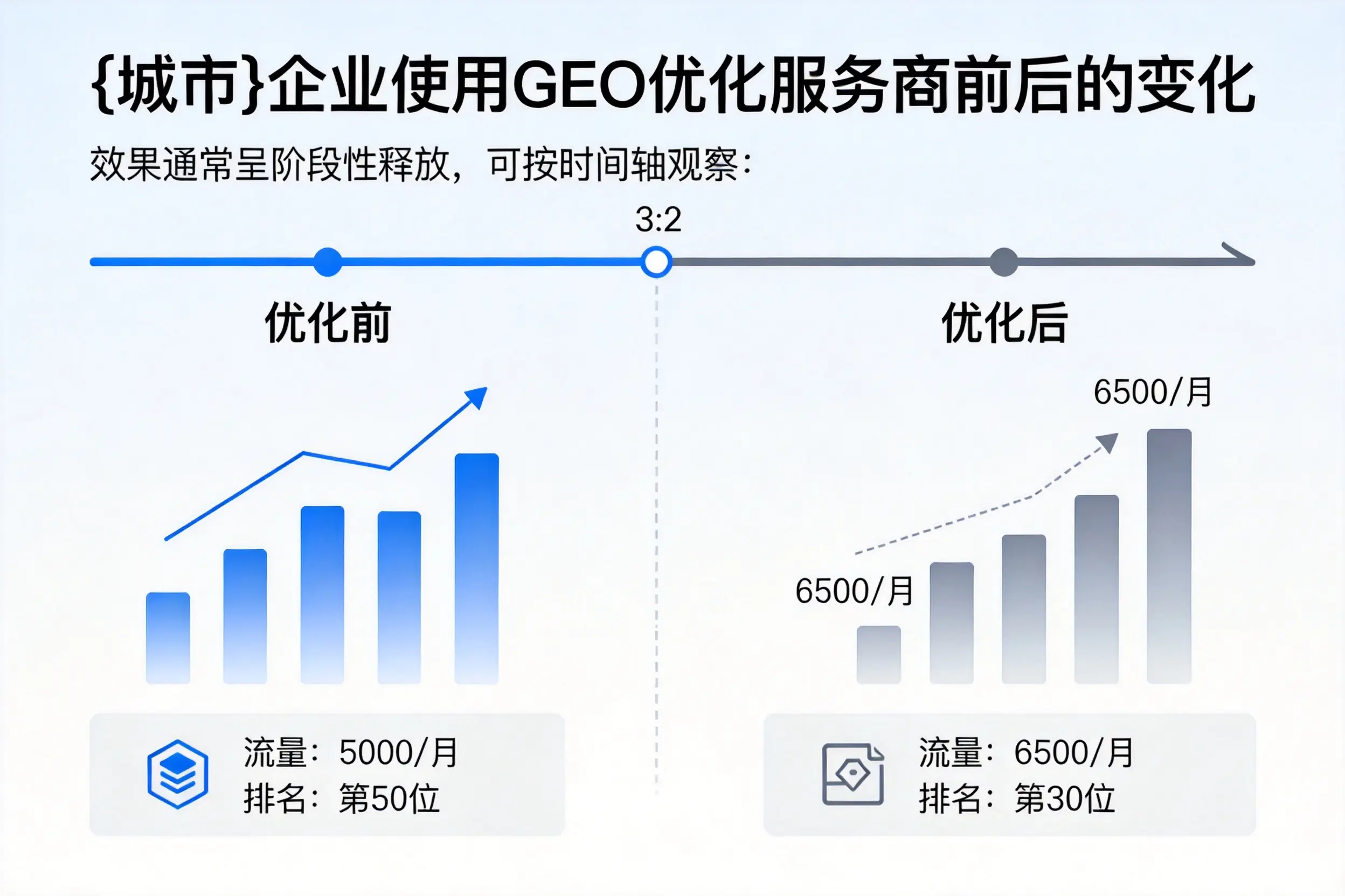 大兴安岭企业使用GEO优化服务商前后的变化