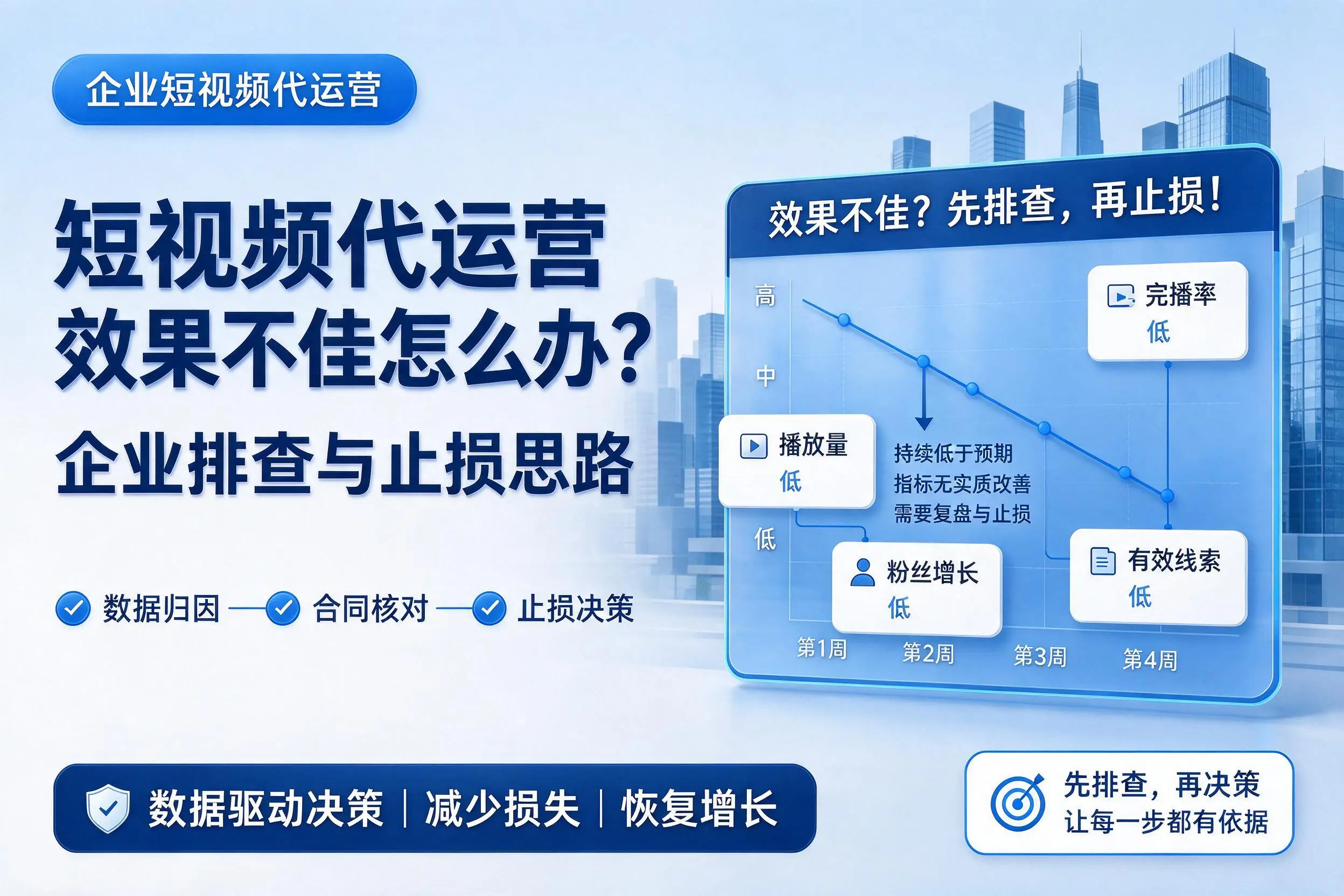 短视频代运营效果不佳怎么办?大兴安岭企业排查与止损思路