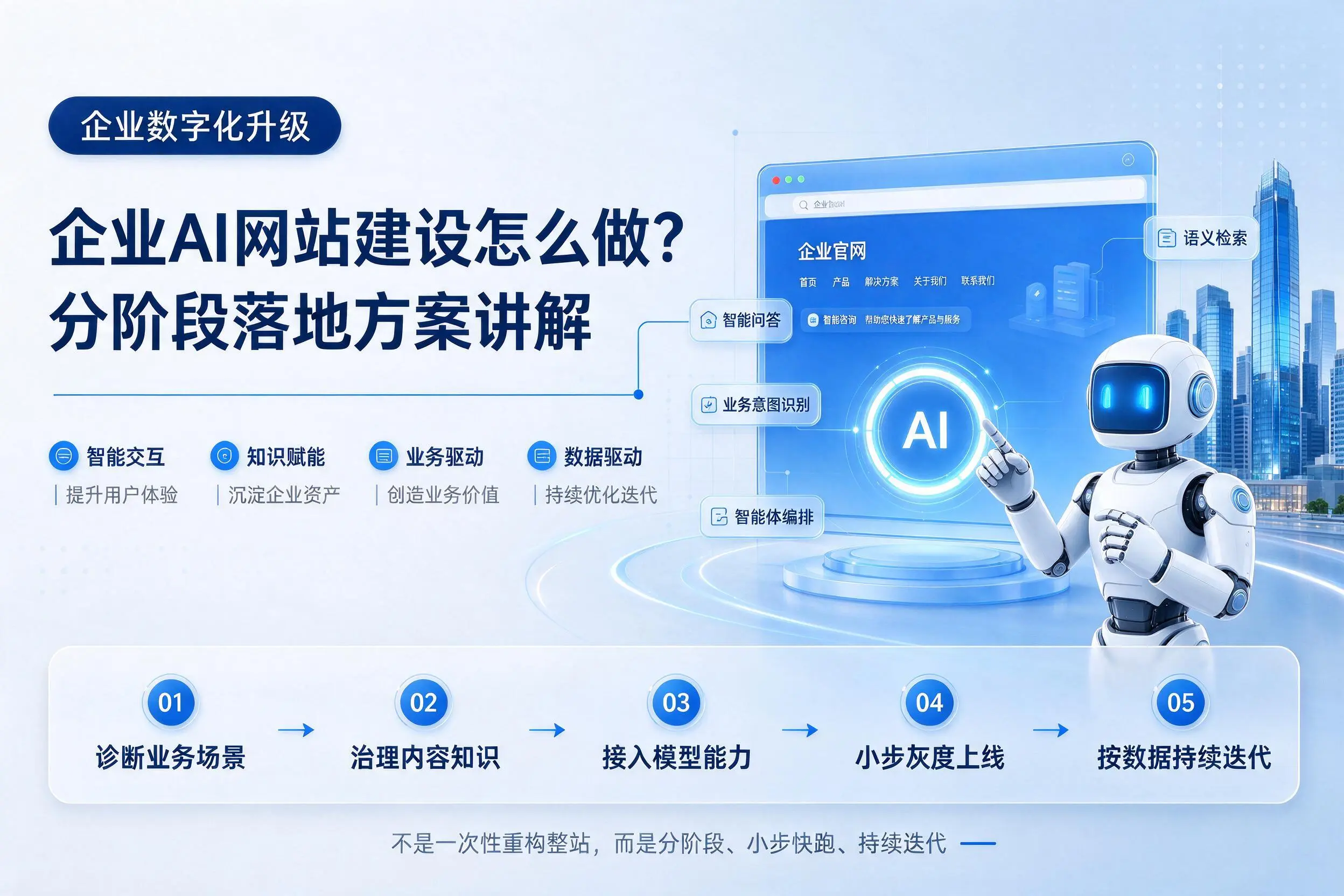 大兴安岭企业AI网站建设怎么做？分阶段落地方案讲解