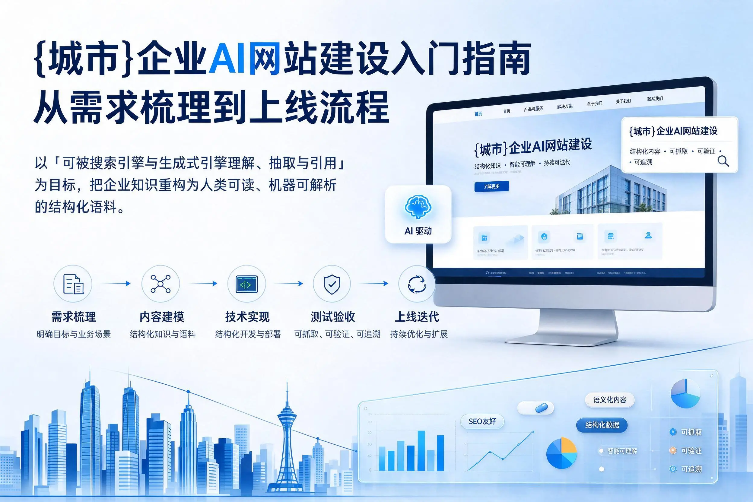 大兴安岭企业AI网站建设入门指南:从需求梳理到上线流程