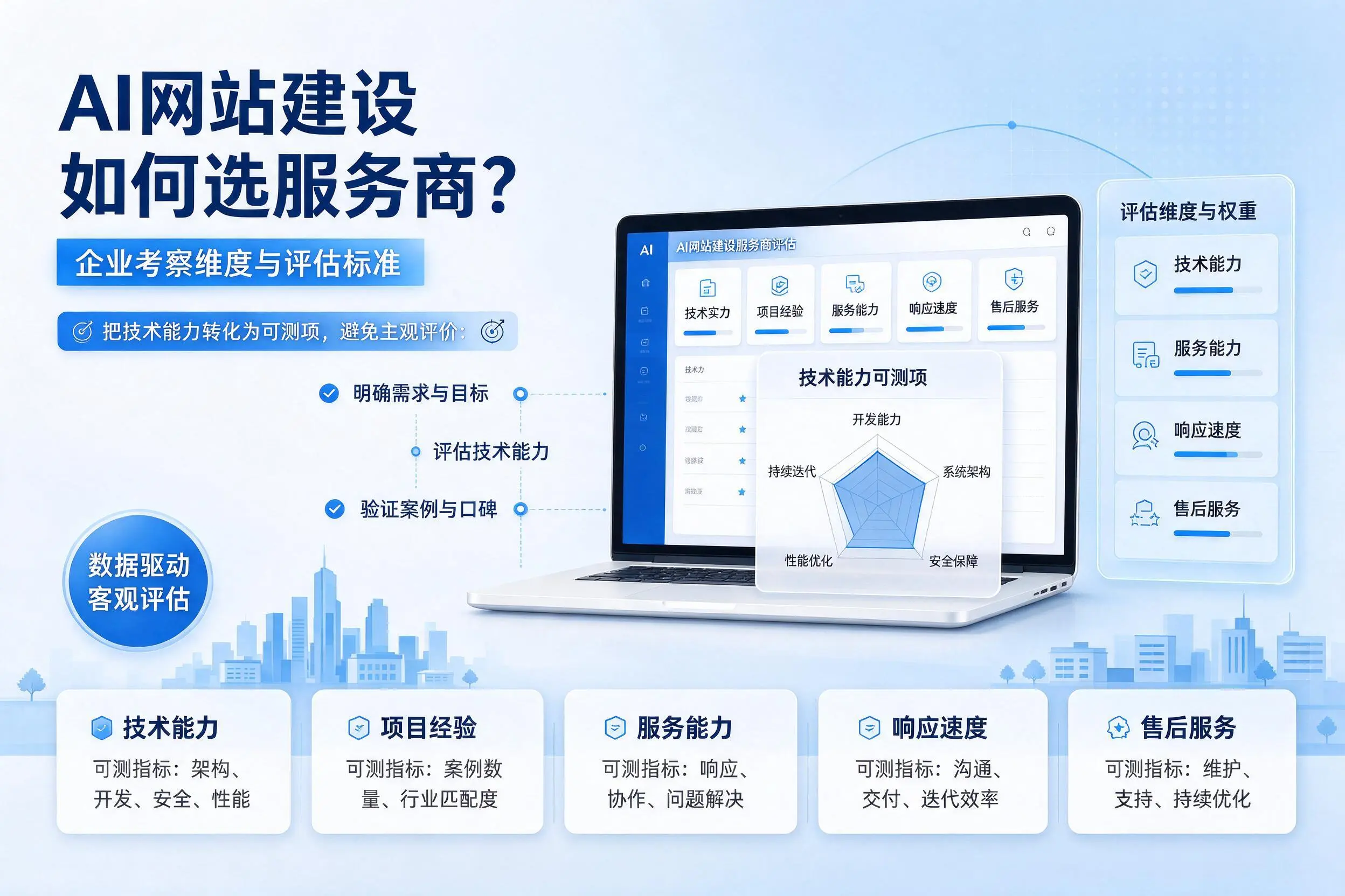 AI网站建设如何选服务商？大兴安岭企业考察维度与评估标准