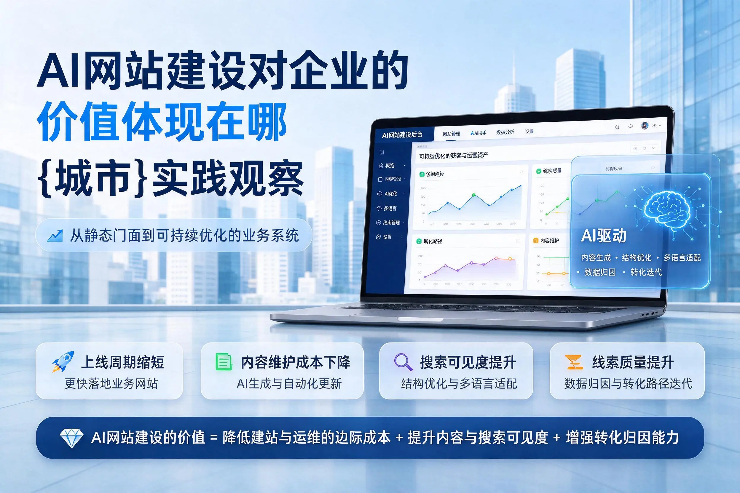 AI网站建设对企业的价值体现在哪，大兴安岭实践观察