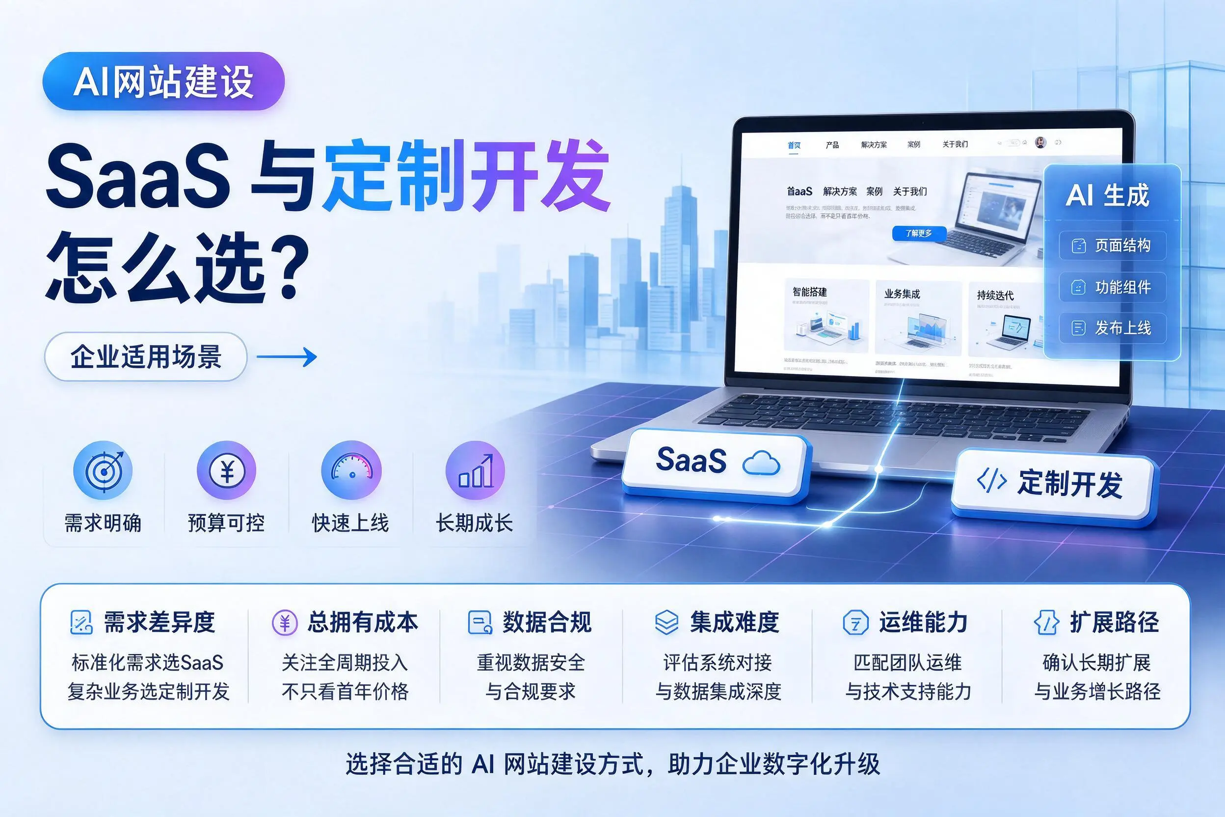 AI网站建设SaaS与定制开发怎么选？大兴安岭企业适用场景