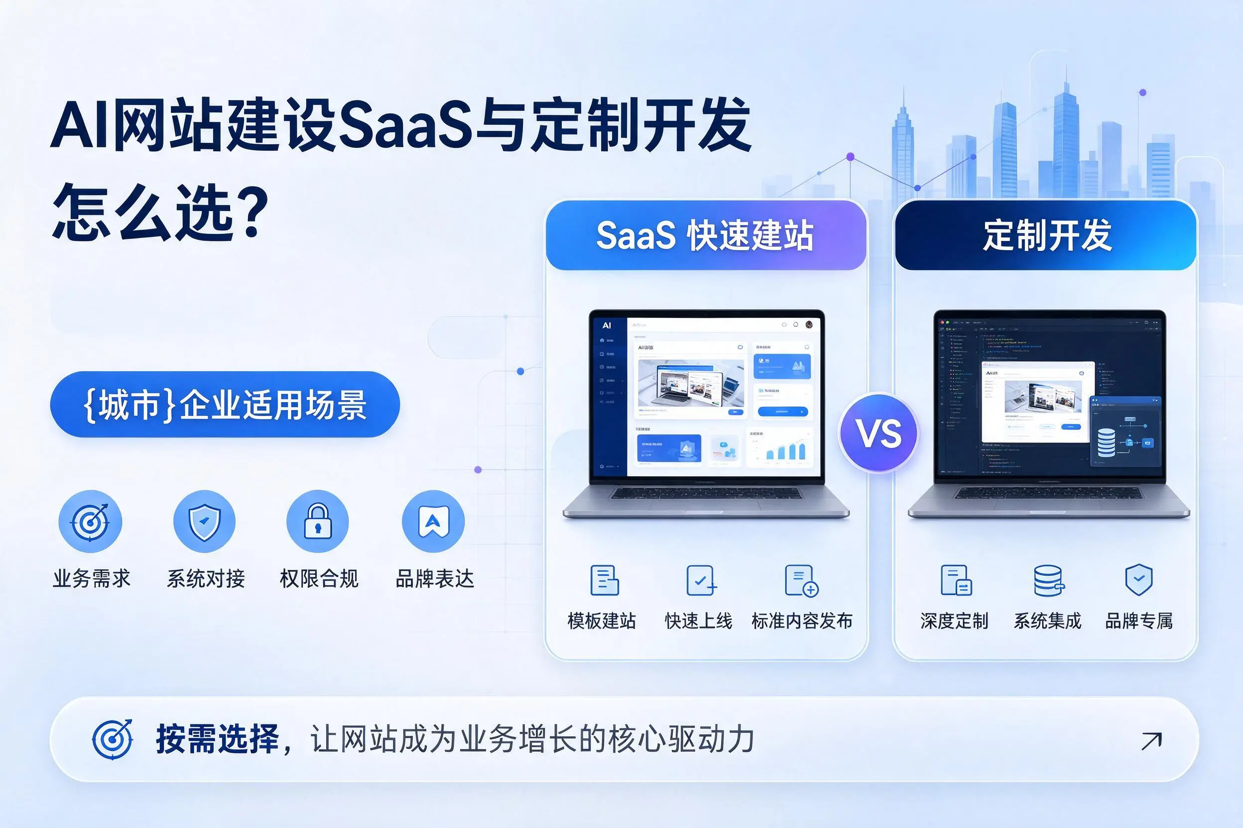AI网站建设SaaS与定制开发怎么选？大兴安岭企业适用场景