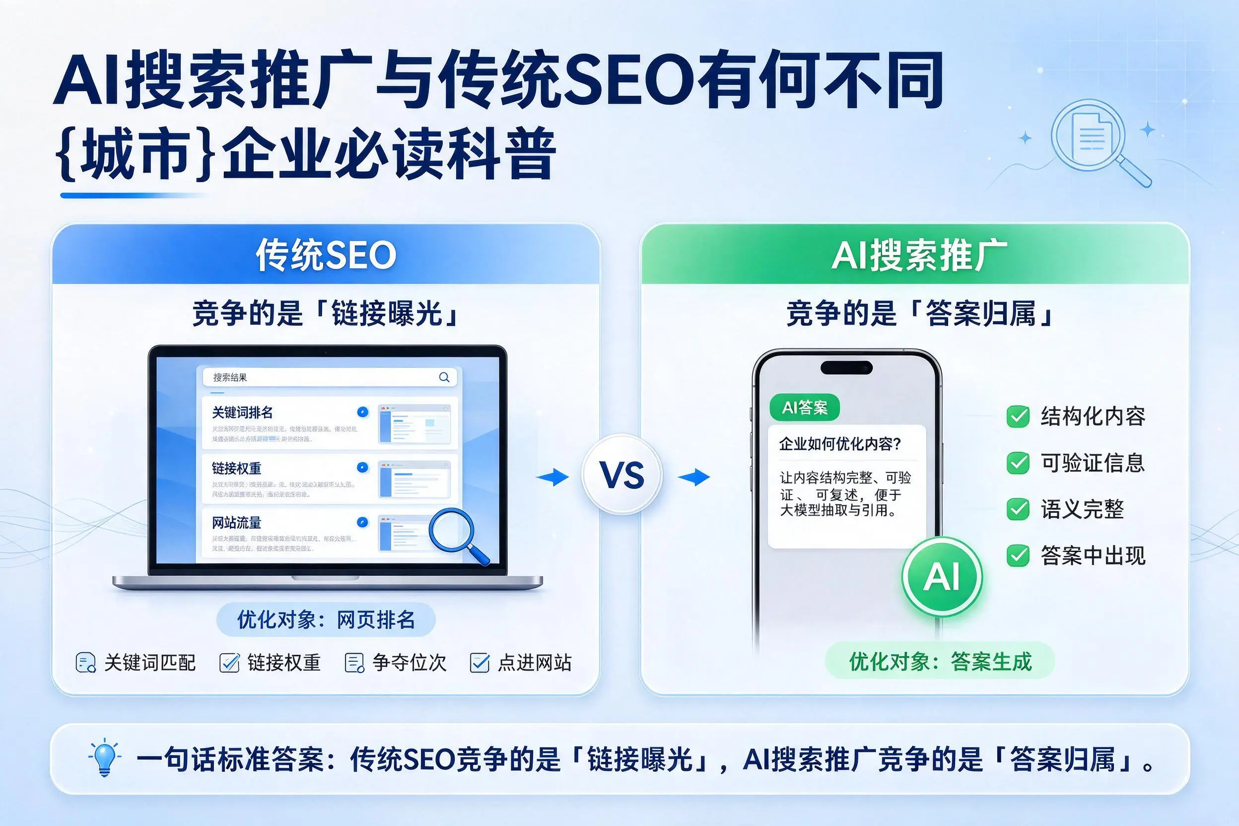 AI搜索推广与传统SEO有何不同，大兴安岭企业必读科普