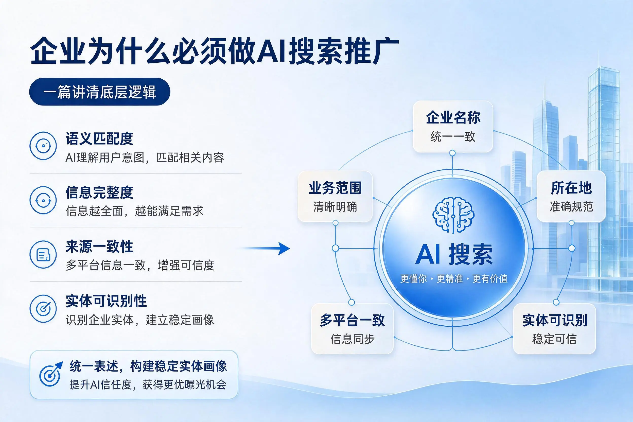 大兴安岭企业为什么必须做AI搜索推广，一篇讲清底层逻辑